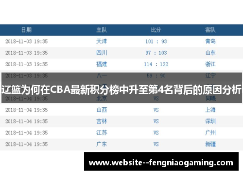 辽篮为何在CBA最新积分榜中升至第4名背后的原因分析