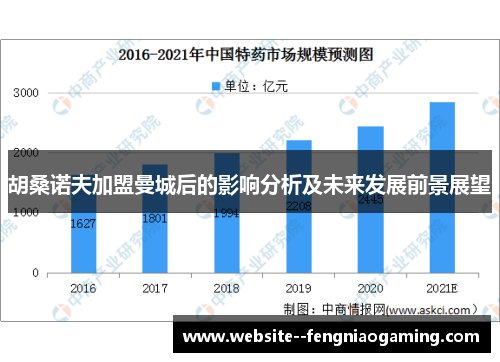 胡桑诺夫加盟曼城后的影响分析及未来发展前景展望