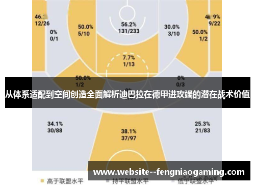 从体系适配到空间创造全面解析迪巴拉在德甲进攻端的潜在战术价值