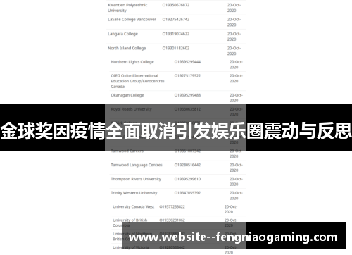 金球奖因疫情全面取消引发娱乐圈震动与反思